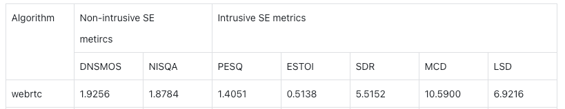webrtc ns算法评估指标