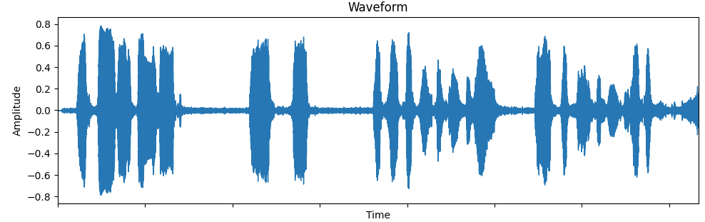 waveform